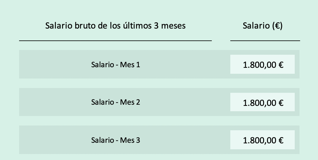 Calculadora Del Pago De Vacaciones Restantes Kenjo